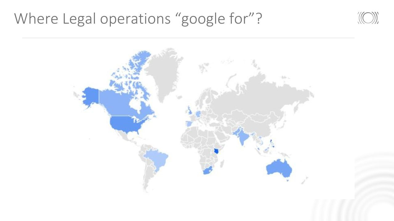 Where Legal operations 