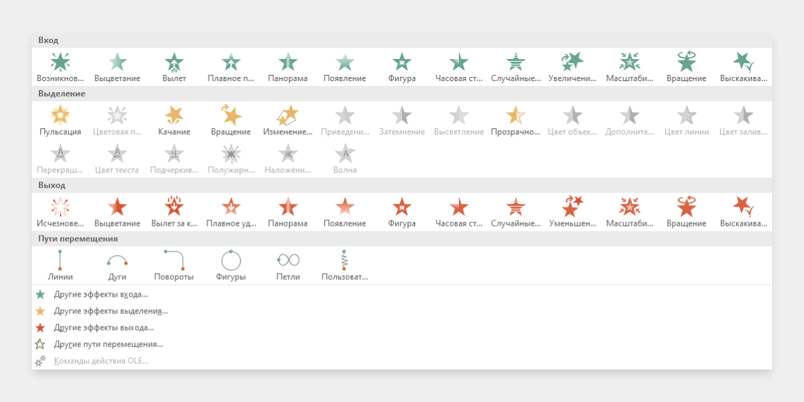 Виды анимации в powerpoint