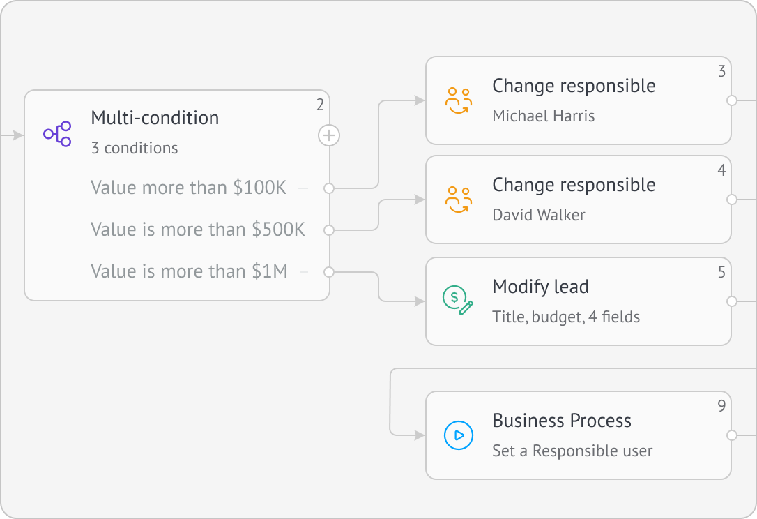 Visual Workflow Management in Kommo — Processes Widget by Komanda F5