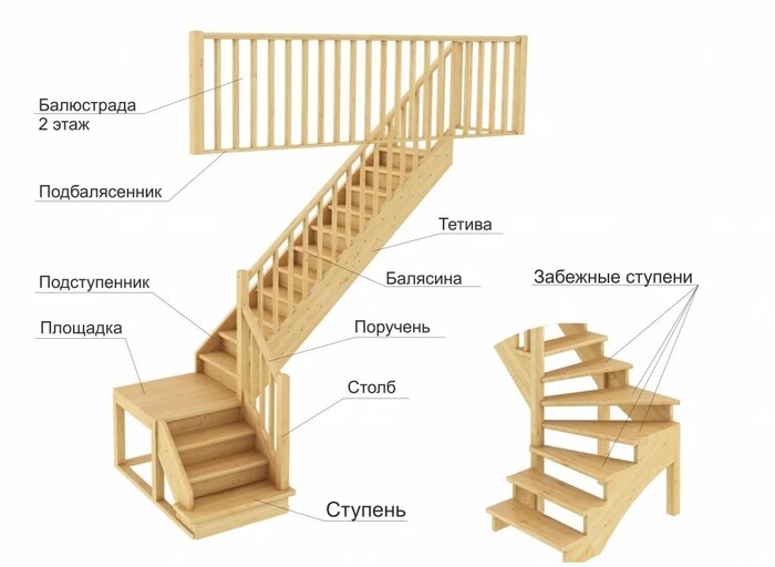 Виды лестницы на второй этаж