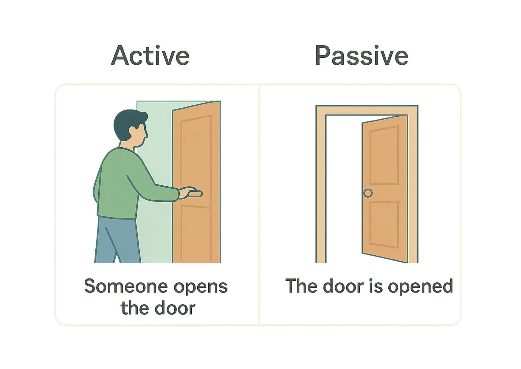 Active vs Passive Voice