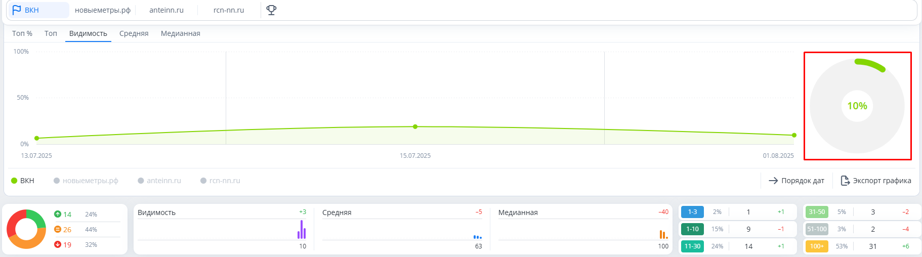 Скриншот выдачи: Срочный выкуп квартир