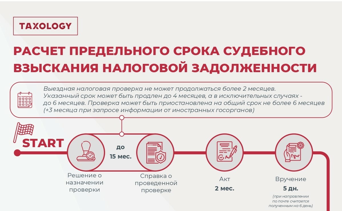 Расчет предельного срока судебного взыскания налоговой задолженности