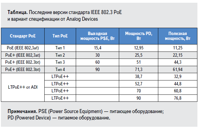 Ieee 802.3 af at