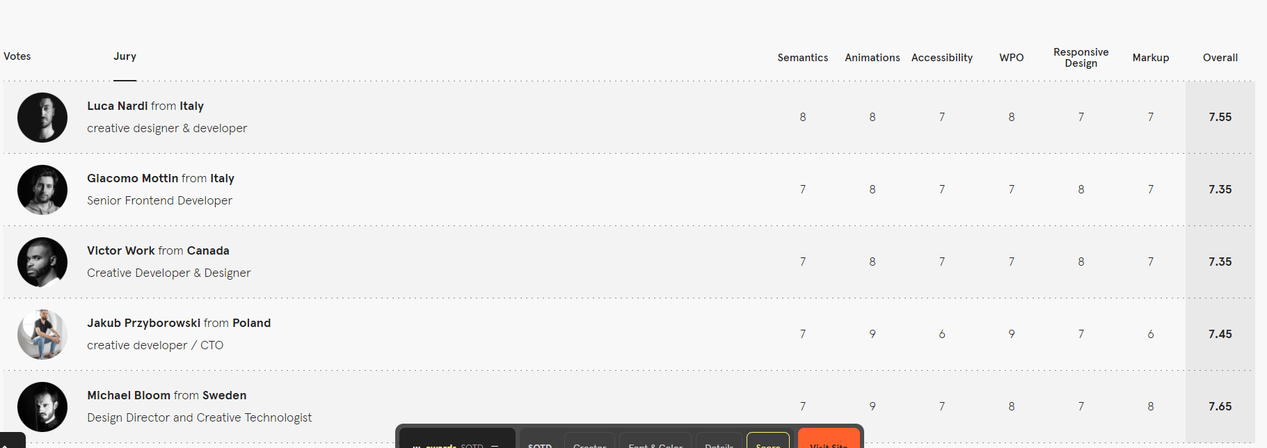 Слали нах** и не воспринимали всерьез, от издателя до фаундера студии дизайна — Пути в IT с Еленой Бобиной, е—б эдженси