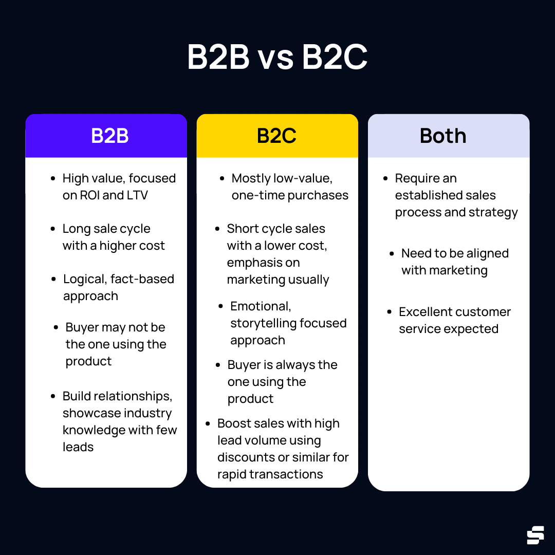 3 reverse causes of conflict of interest in B2B sales - B2B