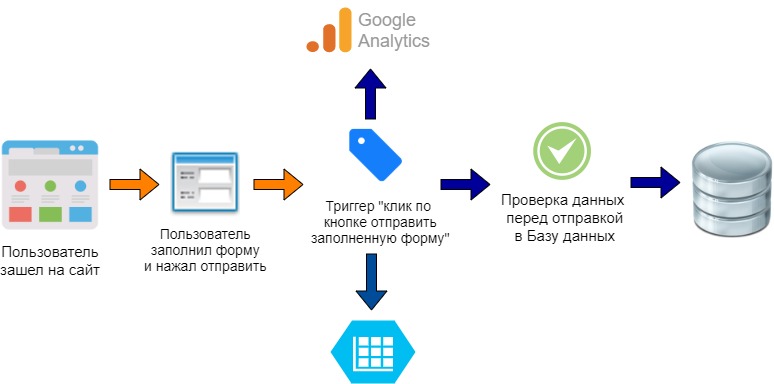 Аналитика посетителей на сайте