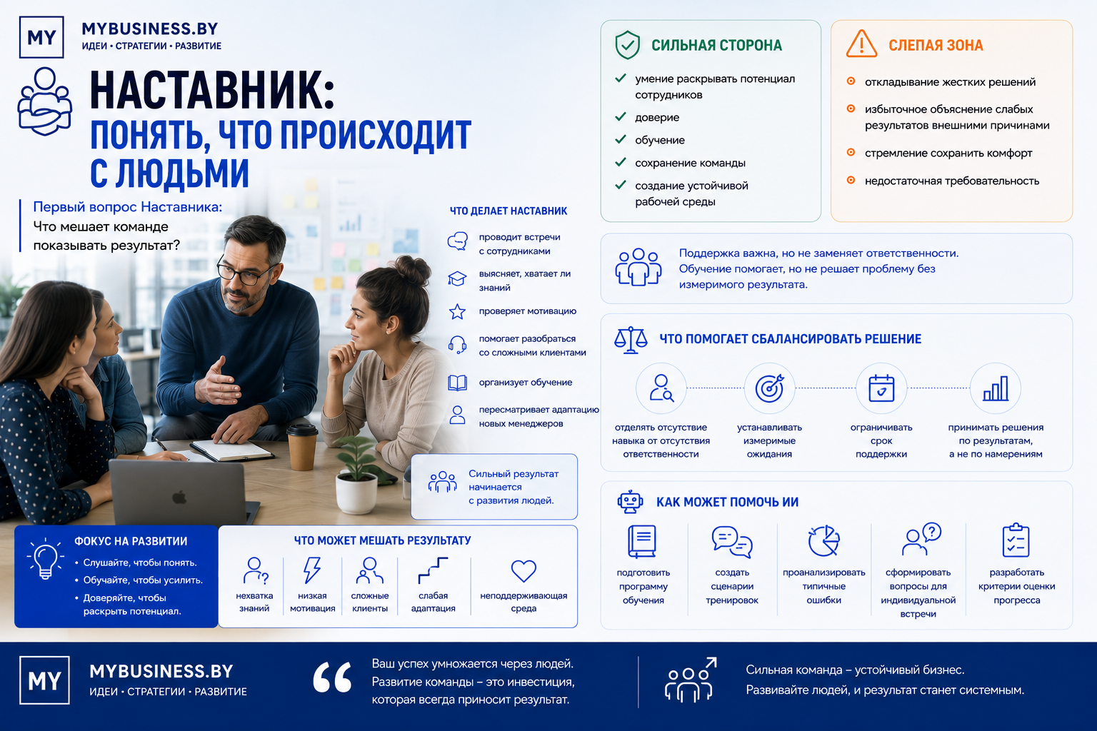 Архетип Наставник: развитие сотрудников, обучение команды, повышение компетенций и управление человеческим потенциалом