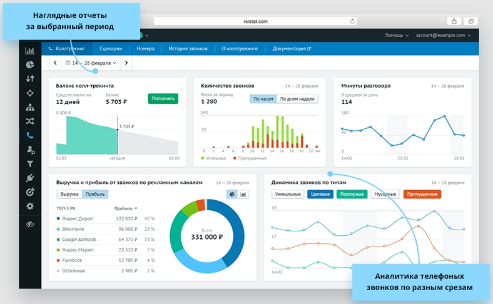 Аналитика система сквозной. Дашборд сквозная Аналитика. Сквозная Аналитика ройстат. Пример сквозной аналитики. Дашборд рекламные каналы.