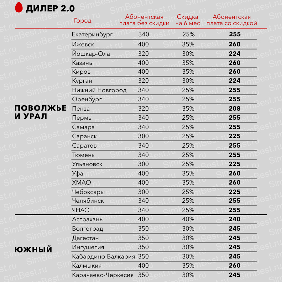 Выгодный тариф МТС - «Дилер 2.0»