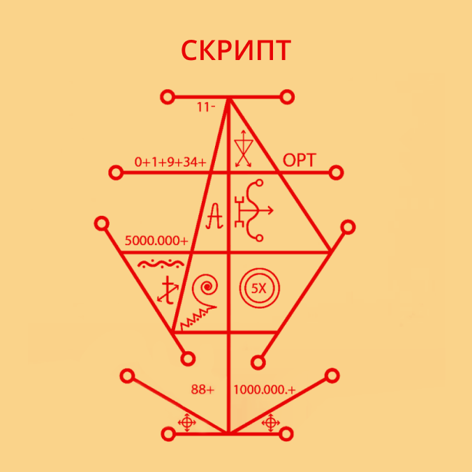 Элена Солнцева, новое учение Господом Последним Правителем, формулы Логос, скрипты, курс, очищение, исцеление
