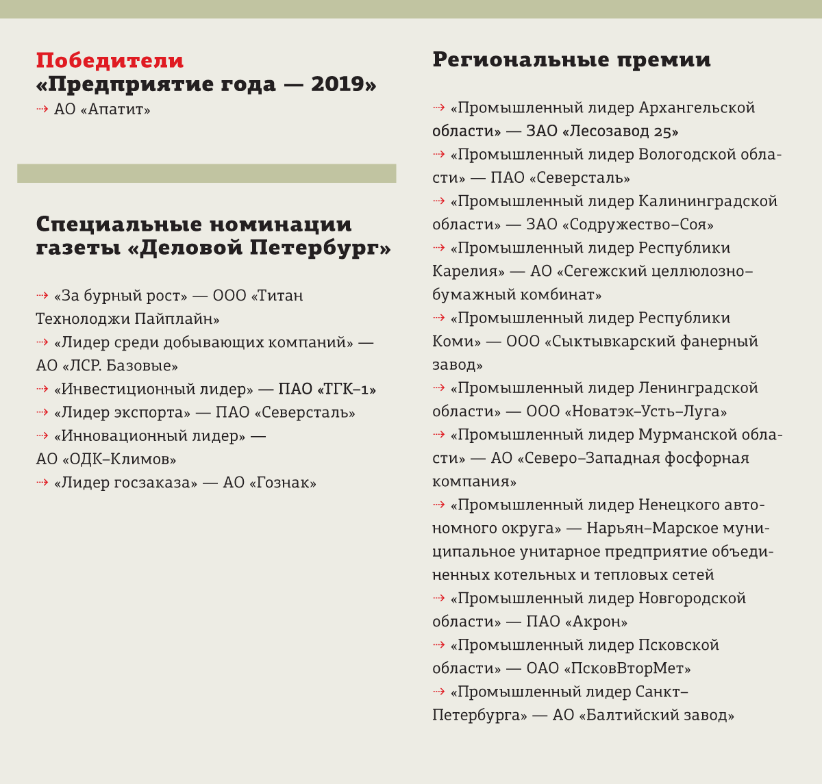 Список 2019 организаций