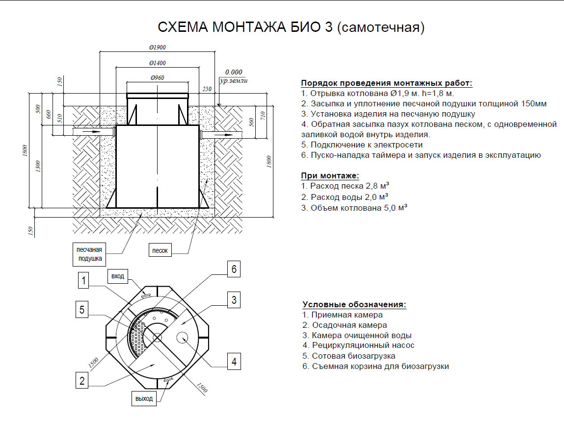 монтажная схема аквалос 2 самотечная