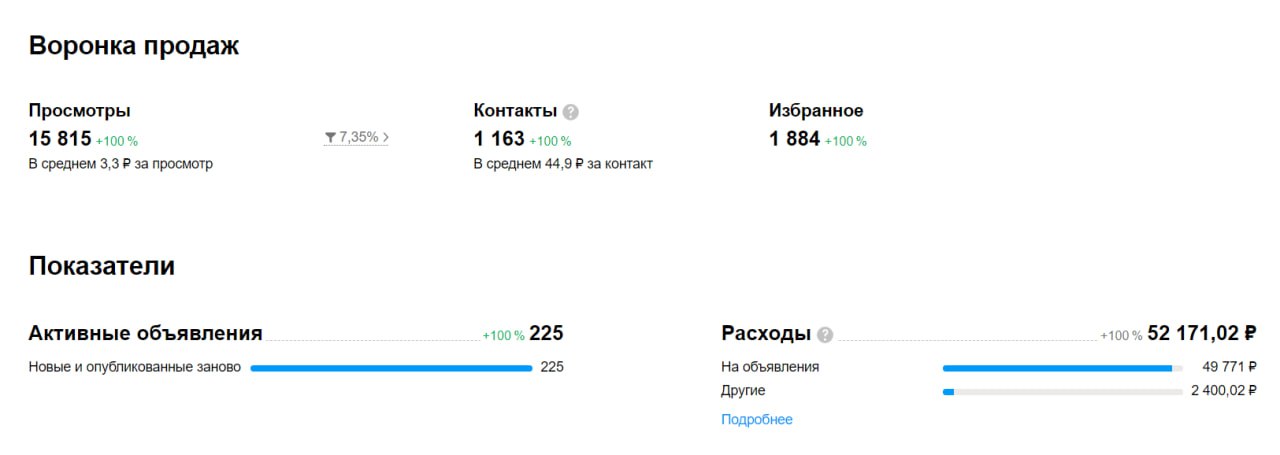 Продвижение товарной категории