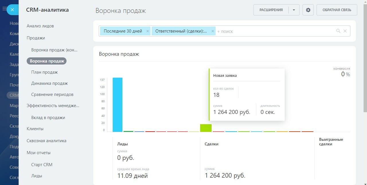 CRM для отдела продаж - воронка, автоматизация работы, регламент для  менеджеров