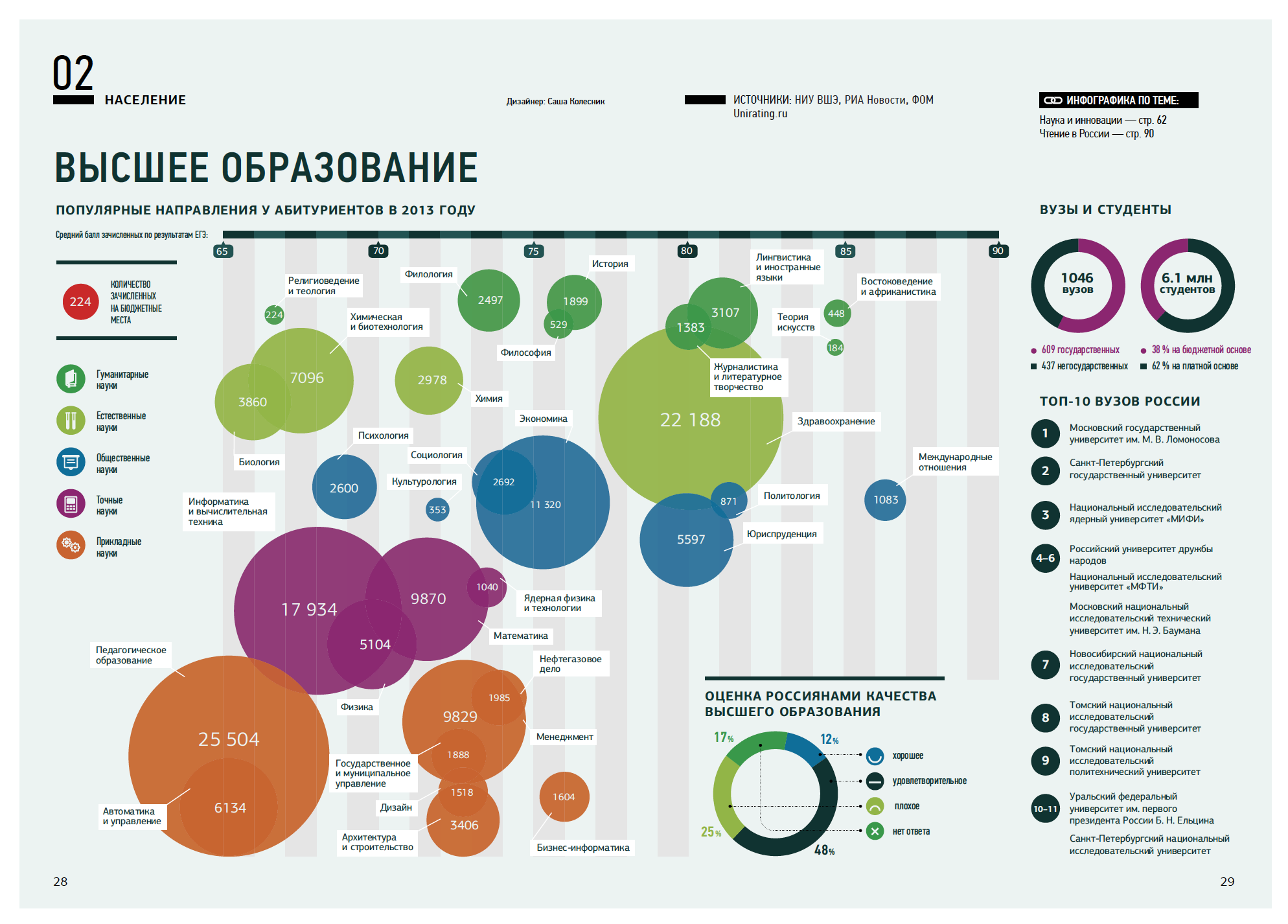 Образование населения. Инфографика образование. Инфографика Россия. Инфографика образование в России. Инфографика вузы России.