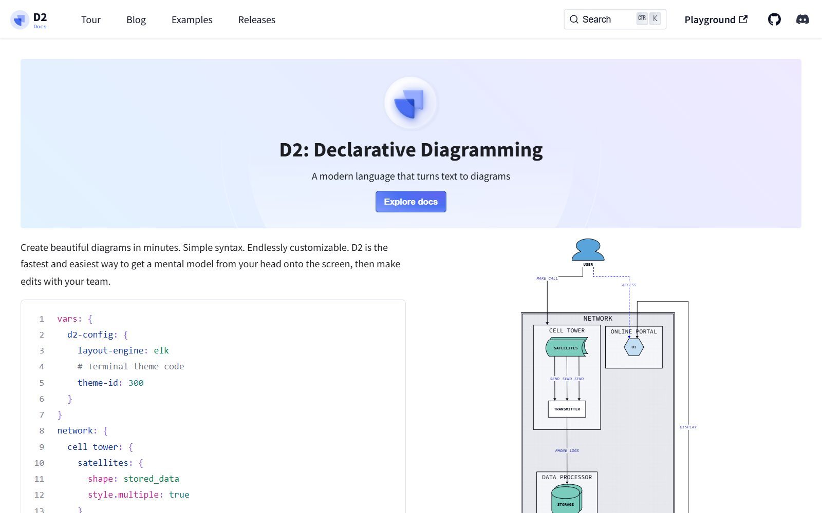 D2 declarative diagramming homepage screenshot (October 2026)