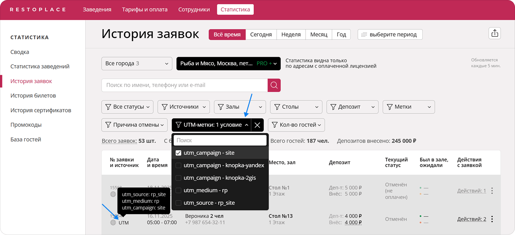 UTM-метки в статистике