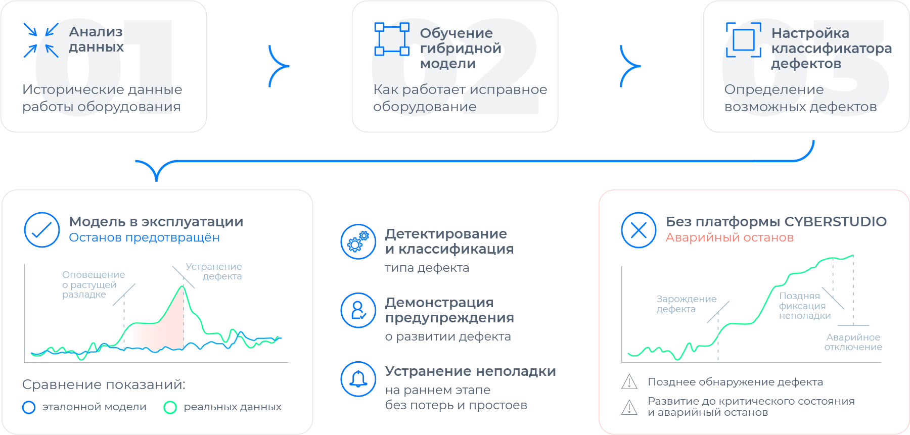 Предиктивная аналитика промышленного оборудования