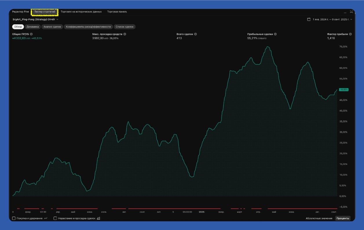Тестер стратегий