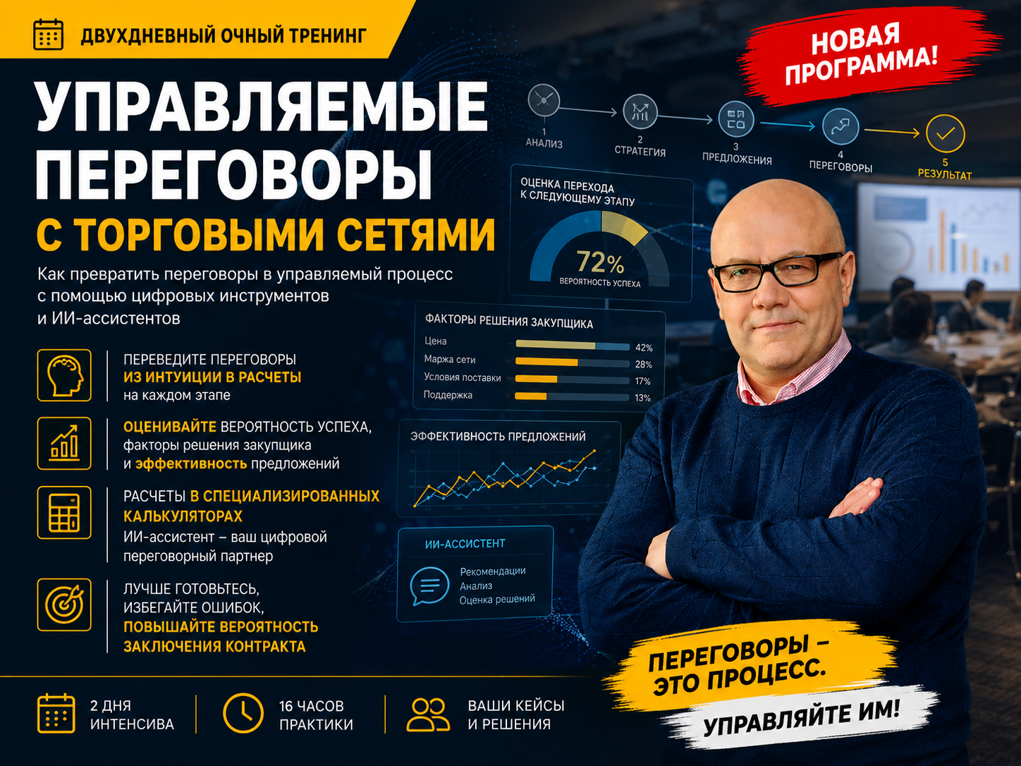 Управляемые переговоры с торговыми сетями