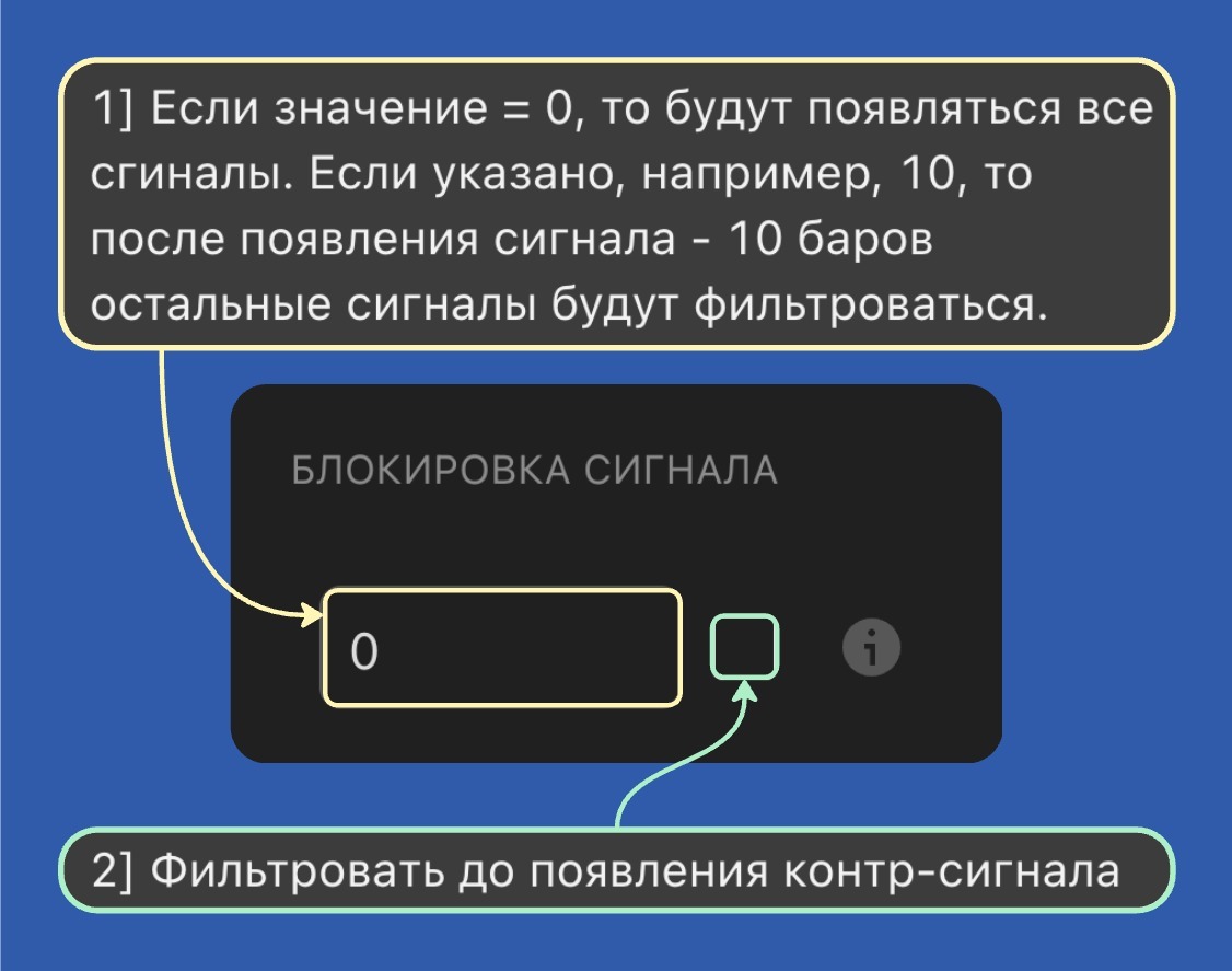 Блокировка сигнала