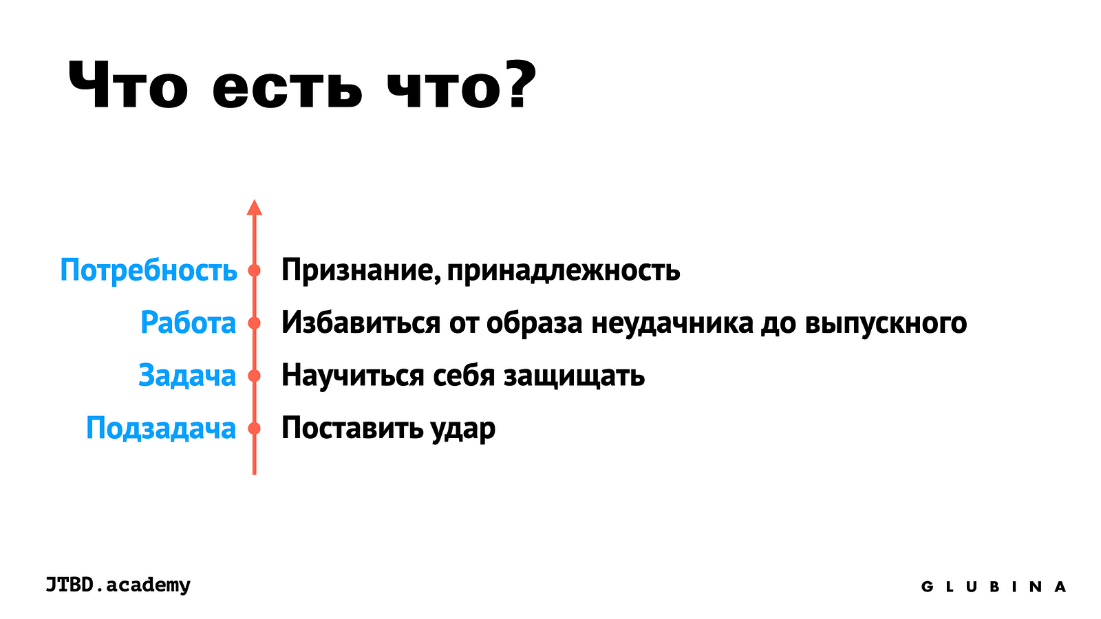 Неприятную ситуацию, в которой оказался человек, легко представить себя на ...