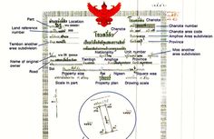 Покупка недвижимости на Пхукете — это не только мечта, но и важный юридический процесс, требующий внимательного подхода. Чтобы сделка прошла безопасно и без лишних сложностей, важно заранее подготовить необходимые документы. В этой статье мы расскажем о т