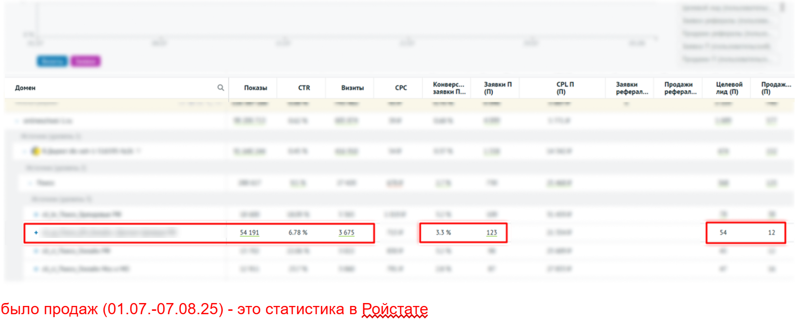 Статистика Ройстат — было продаж