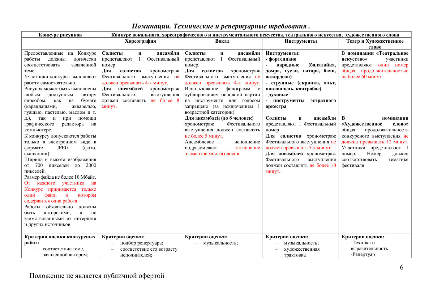 Положение VI Всероссийского патриотического фестиваля «День Победы», страница 6