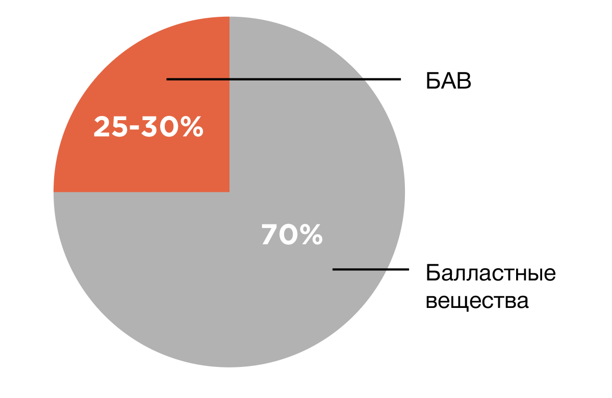 Комплексная защита организма при хронической и острой интоксикации,