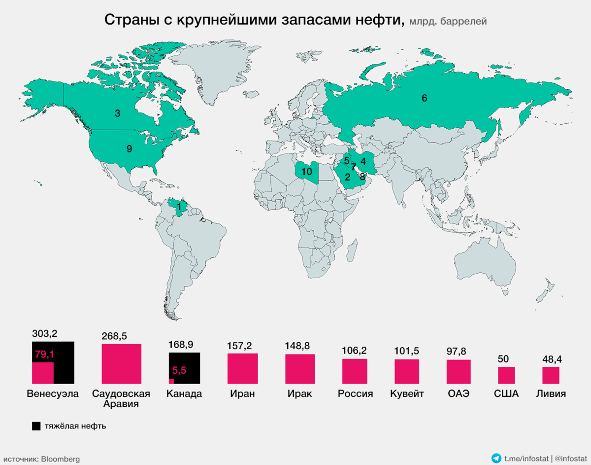 Запасы нефти в мире потстрнам. Лидеры по запасам нефти на карте. Карта запасов нефти в мире. Страны Лидеры по запасам нефти на карте.