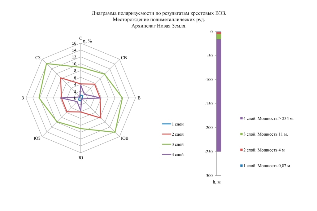 Россыпное золото, месторождение