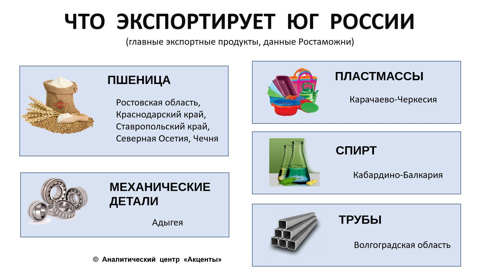 Вывезти товар. Продукция вывозимая из Краснодарского края. Мордовия продукция вывозимая. Продукция вывозимая из Липецка.