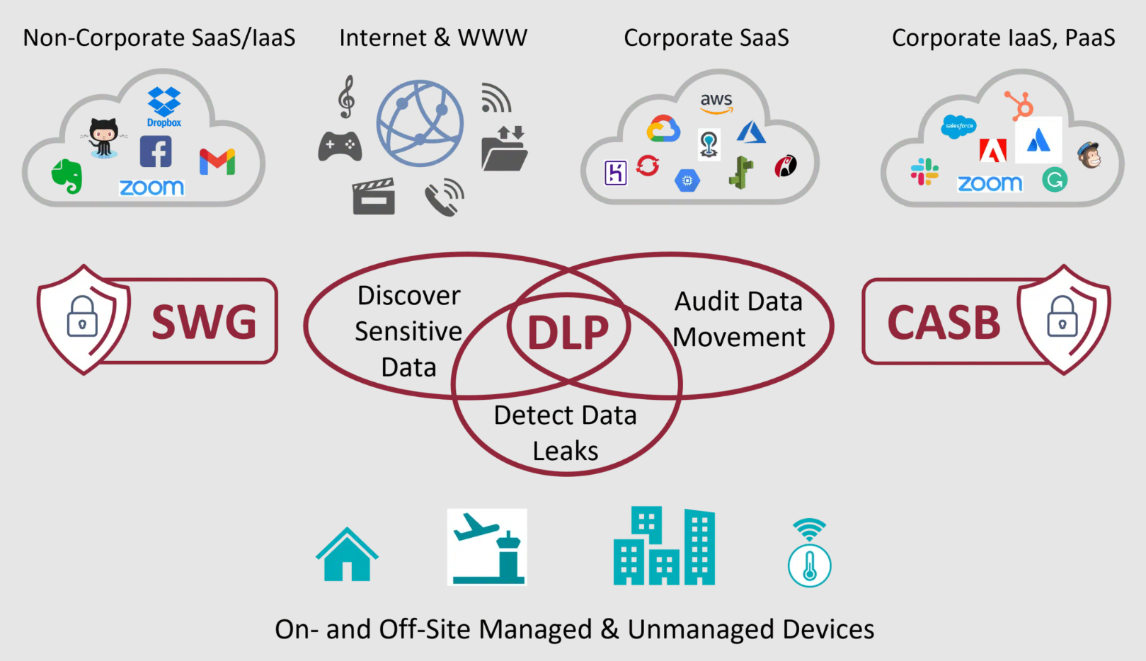 DLP - системы для защиты информации под ключ