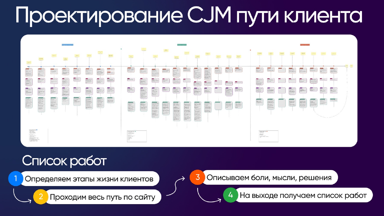 CJM карта пути пользователя