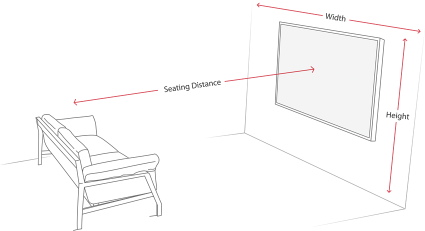 projection aspect ratio calculator