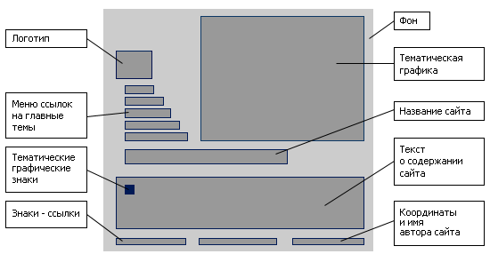 Часть 3. Подходы к созданию сайта