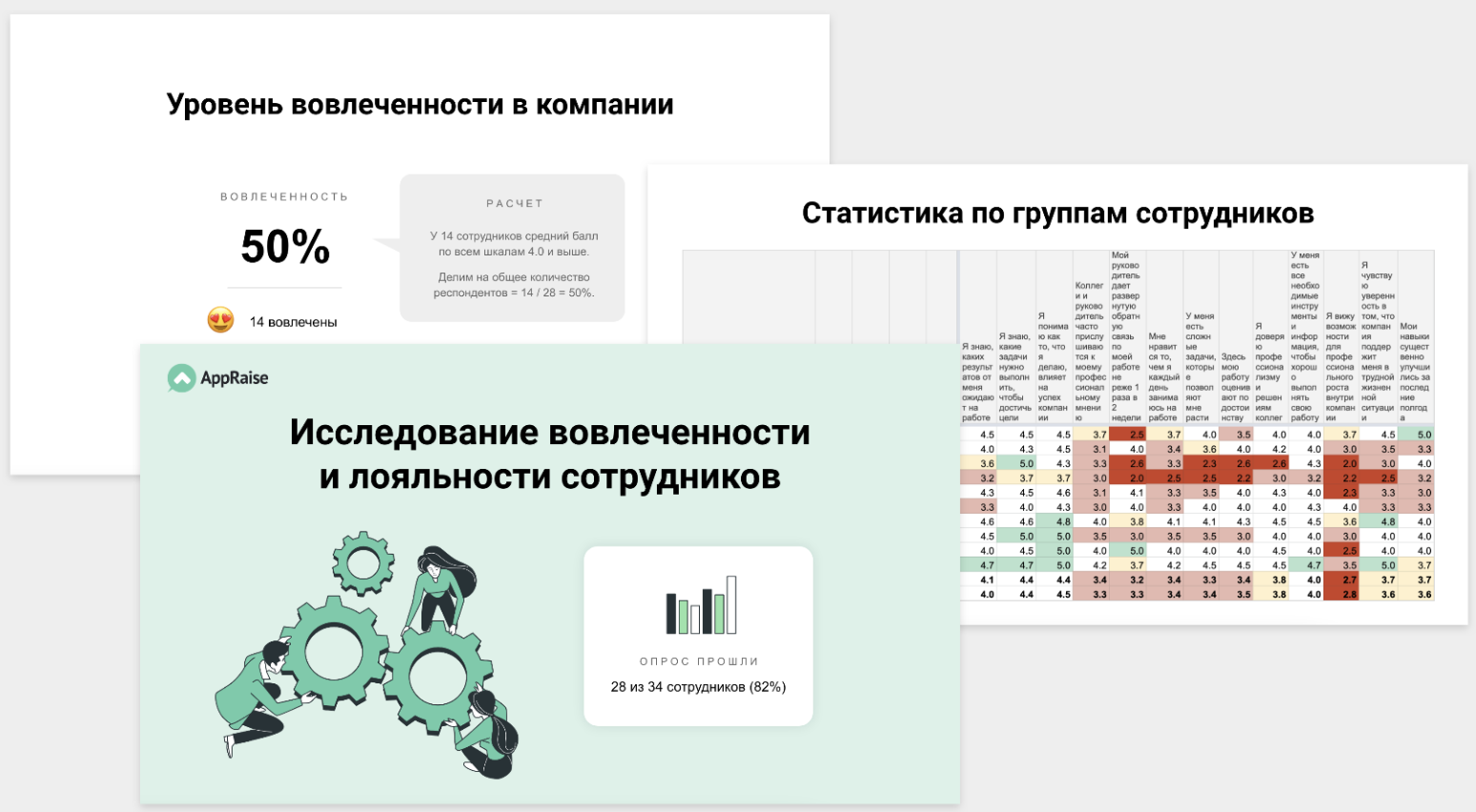 Что делать с результатами опроса вовлеченности сотрудников