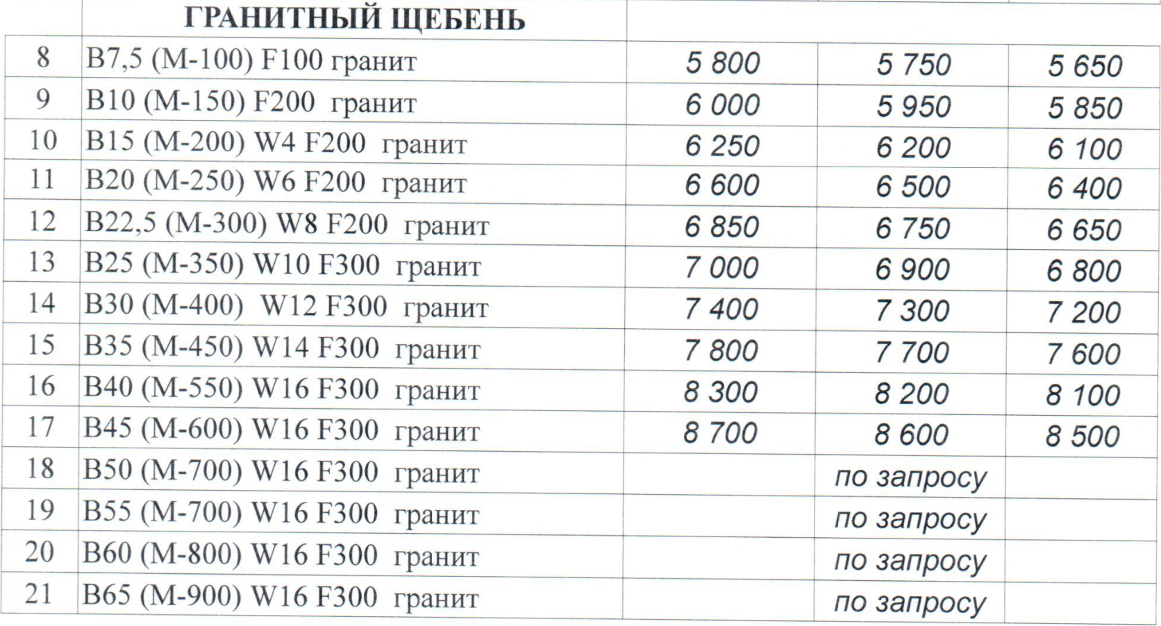 Бетон В Сергиевом Посаде Купить С Доставкой