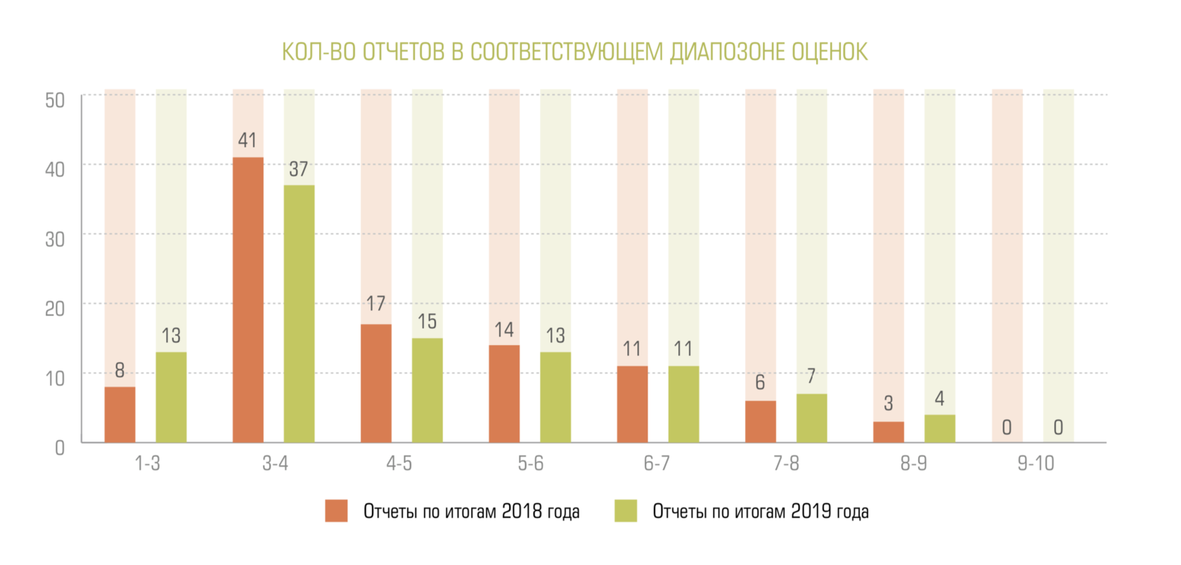 Отчеты 2020 год. Годовой отчет 2020. Нафтатранс годовой отчет 2020.