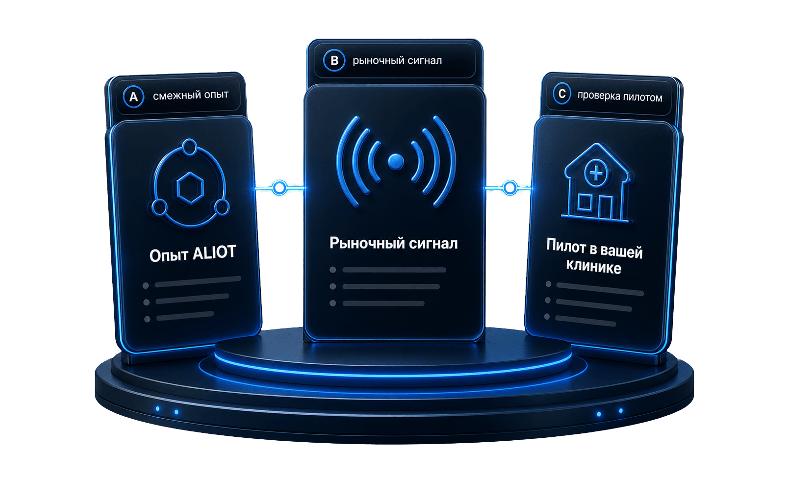Три уровня честности: опыт ALIOT, рыночный сигнал и проверка пилотом в вашей клинике