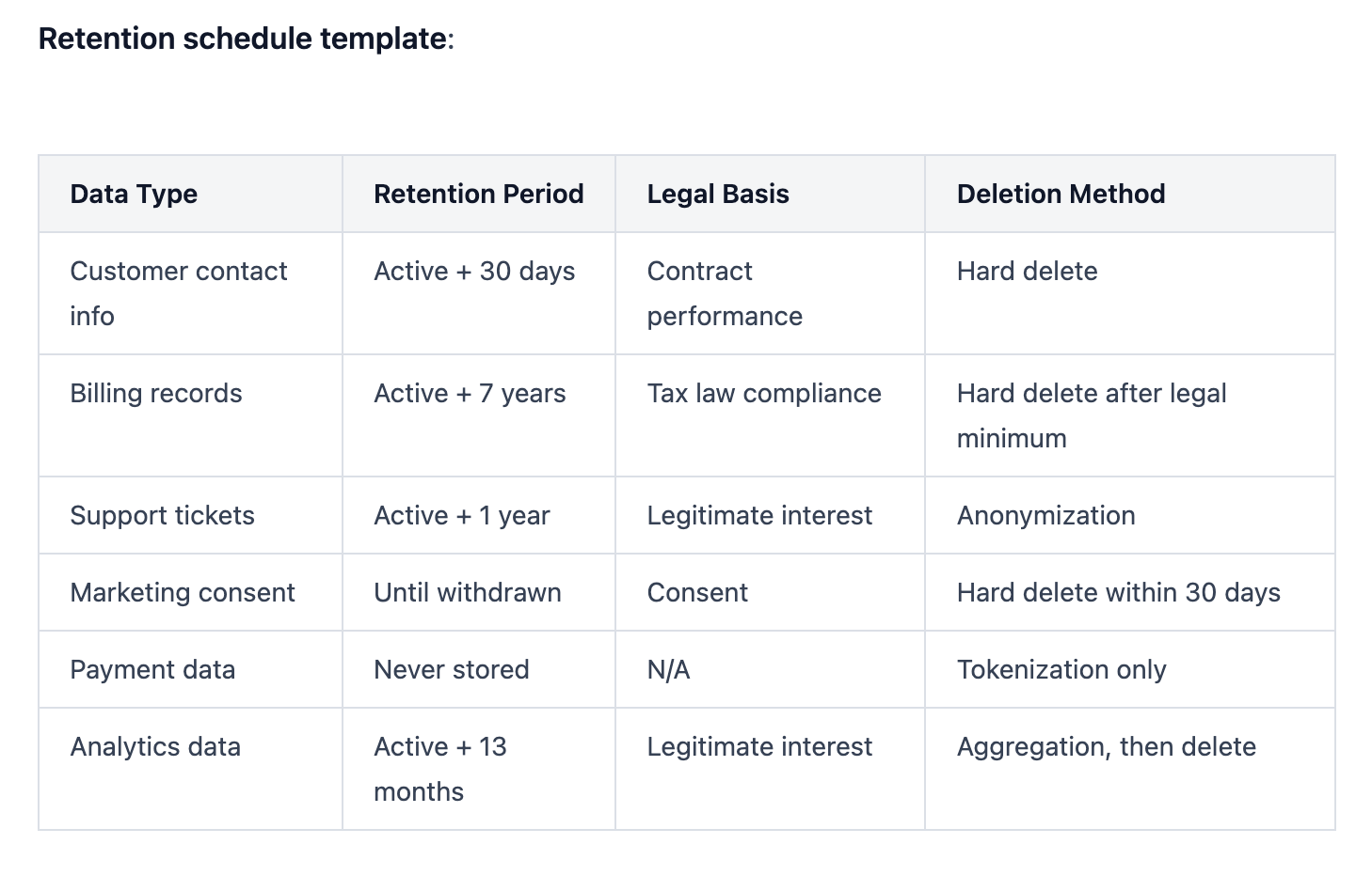 The General Data Protection Regulation (GDPR) Article 5(1)(e) mandates 