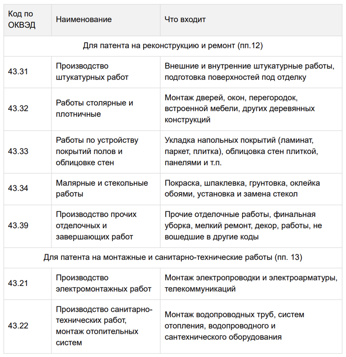 Патент для ремонтных работ и стройки