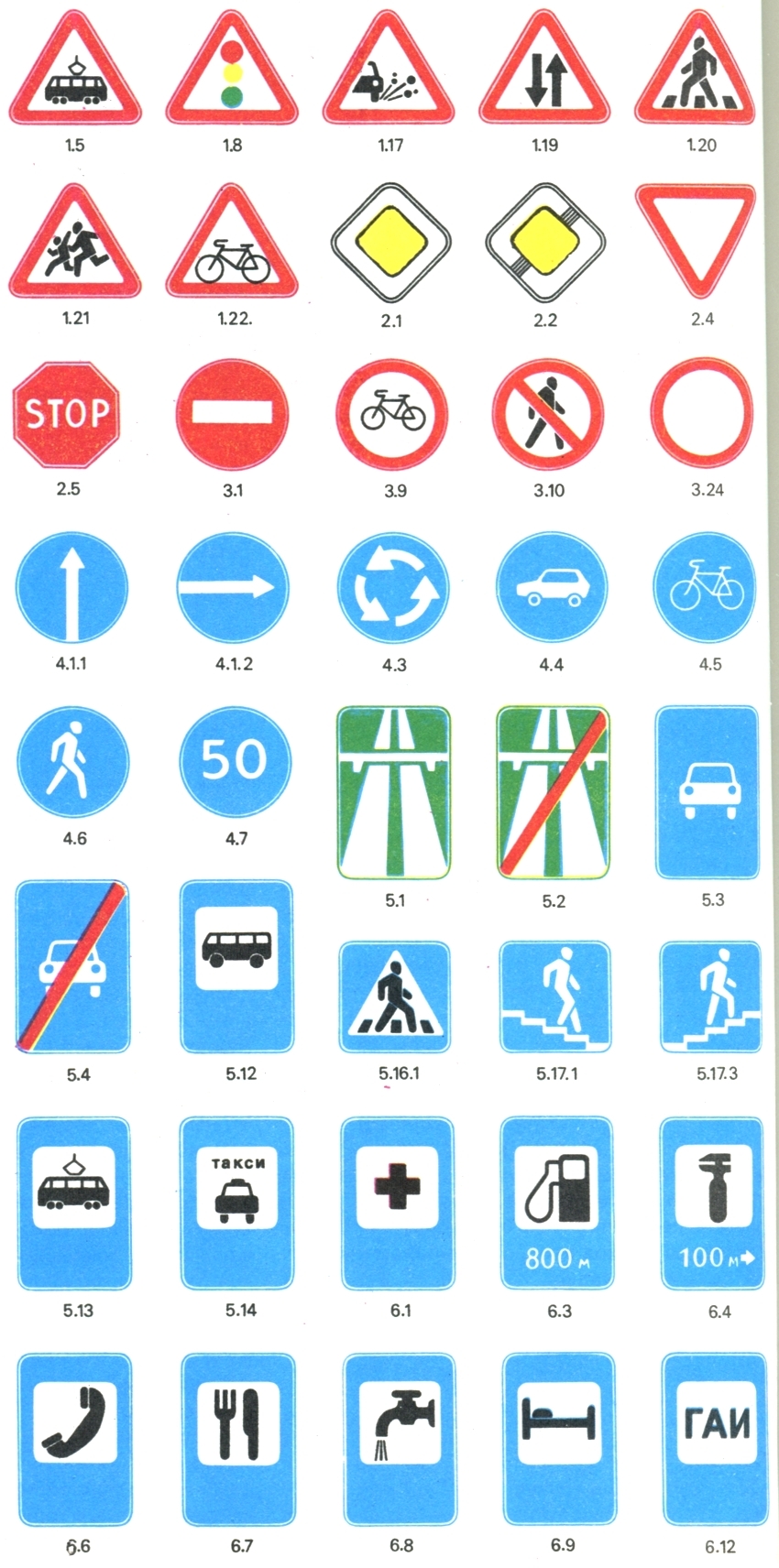 Название дорожных знаков. Дорожные знаки. Знаки дорожного ДЫИЖЕНИ. ЗНАКИД ларожногово движение. Зна и дорожного движения.