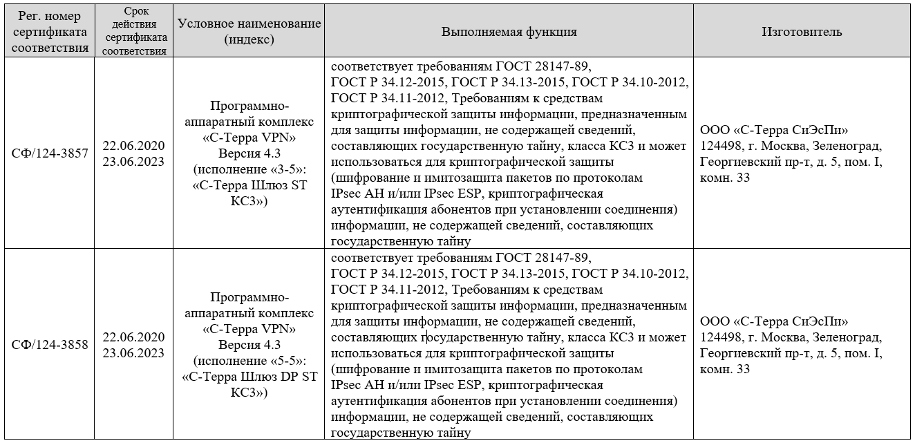 Реестр лицензий ФСБ на криптографию и другие ресурсы