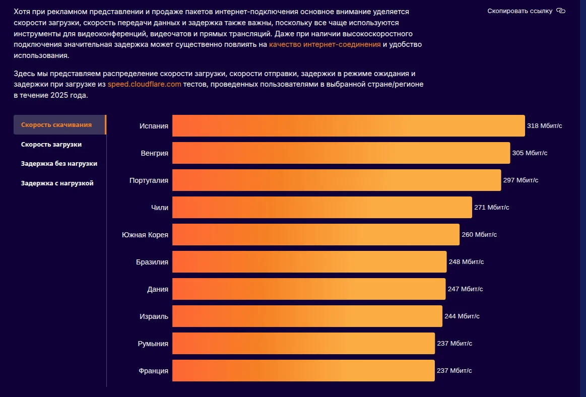 statistika-interneta-v-rossii