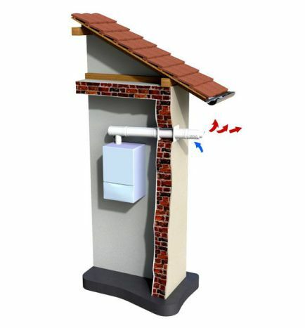 Дымоход для газового котла