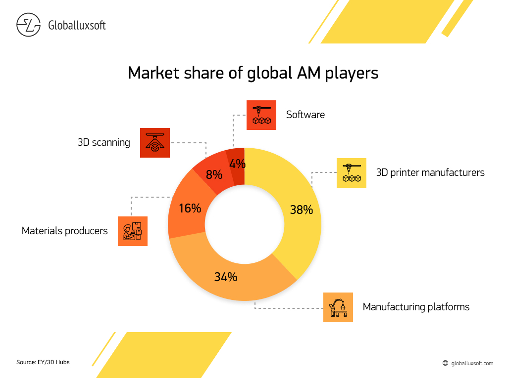 The 3 Additive Manufacturing Challenges How to