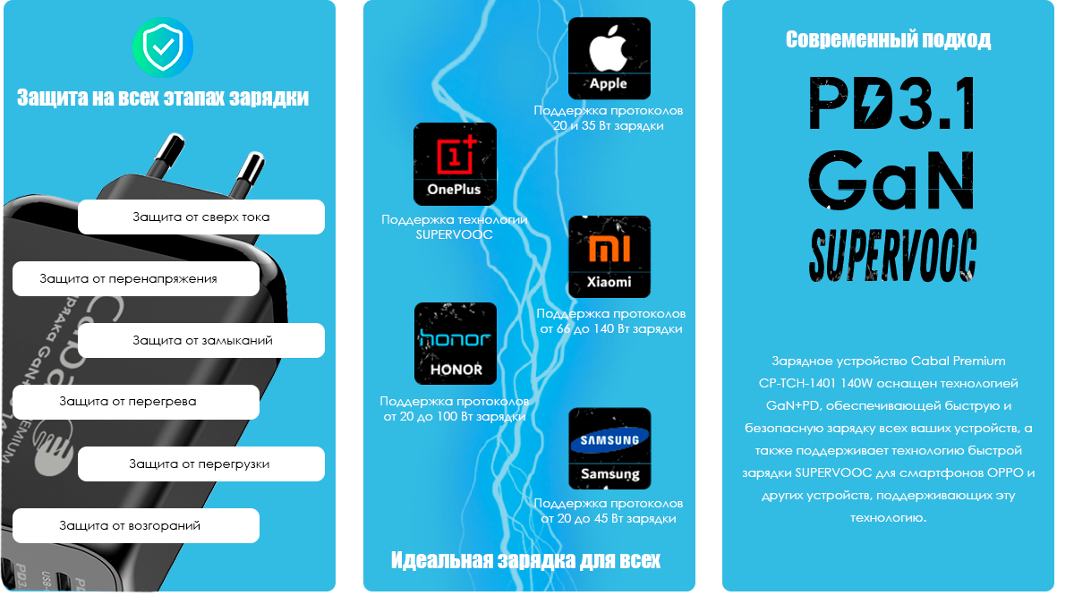 Преимущества GaN + PD